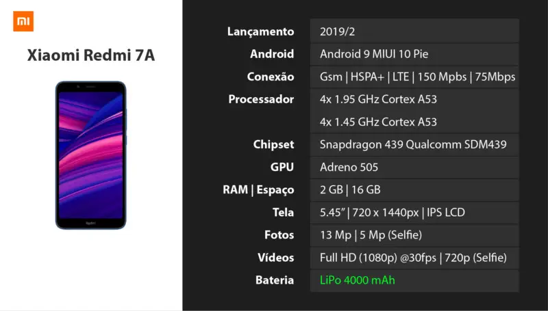 Xiaomi Redmi 7A é um dos melhores celulares